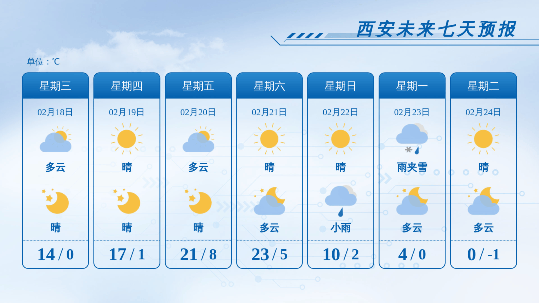 皇冠信用网登3代理注册_大降温!西安温差高达23℃!中雪、局地大雪皇冠信用网登3代理注册,陕西新一轮雨雪时间确定