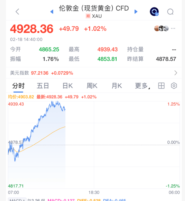 皇冠信用登2代理_全线暴涨皇冠信用登2代理,狂拉800点!特朗普,宣布!