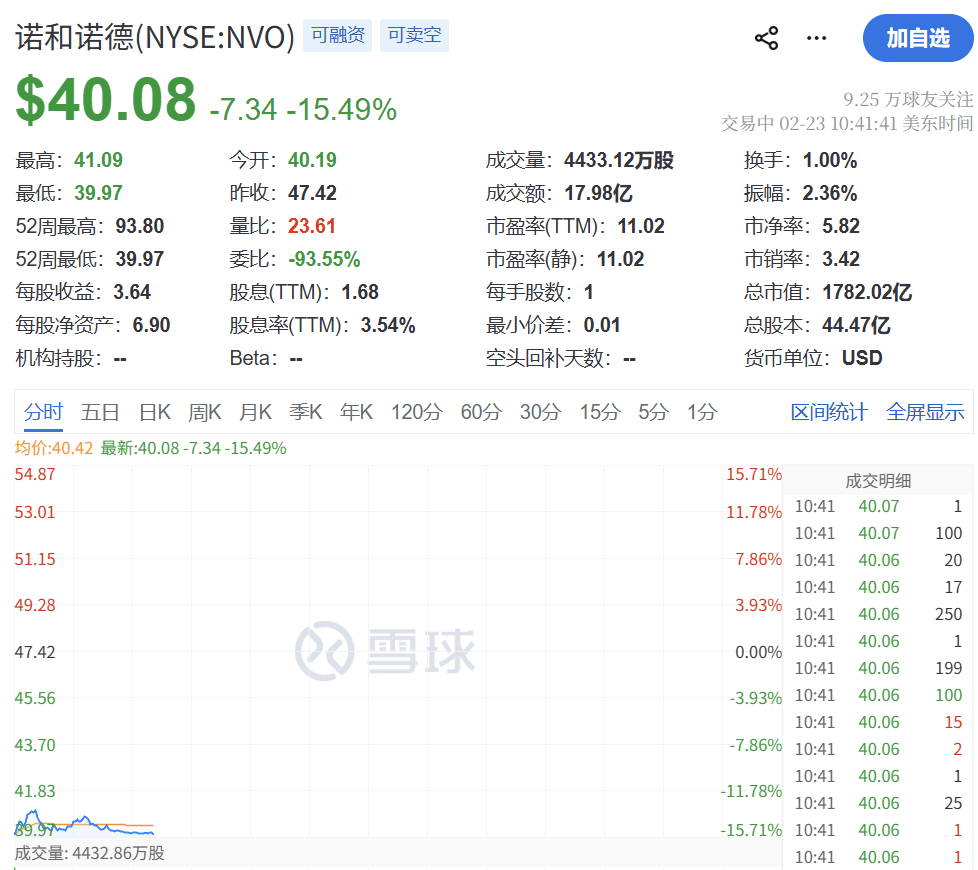 皇冠信用网地址_深夜突发皇冠信用网地址，美股全线跳水，近4000只个股下跌，道指跌超800点，特斯拉超3000亿元市值蒸发！金价拉升，涨幅再扩大