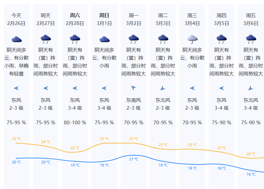 足球外围买球网站_深圳有暴雨!今起足球外围买球网站,开年首场强对流天气杀到广东!雷电、大风紧随其后