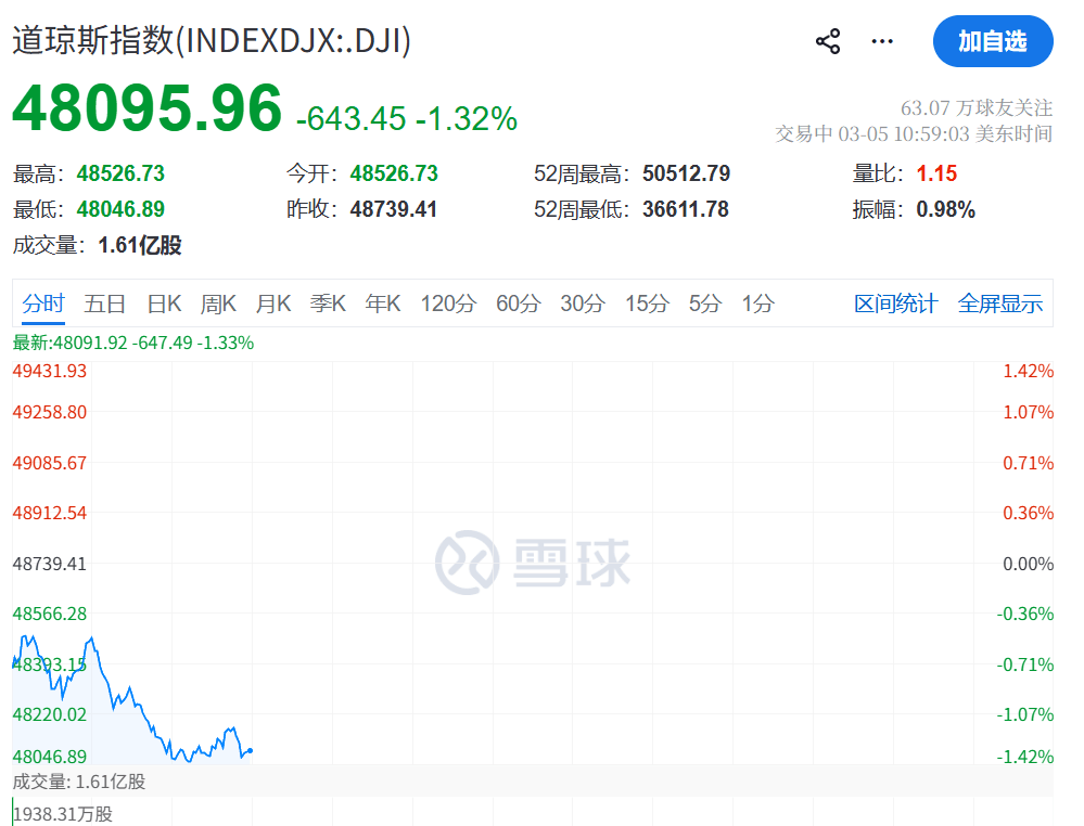 怎么开通皇冠信用网口 _今夜怎么开通皇冠信用网口 ，大跳水！