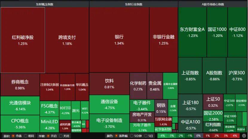 皇冠信用最新地址
_A股午后跳水皇冠信用最新地址
,原因找到了!后续关注这两大板块 →