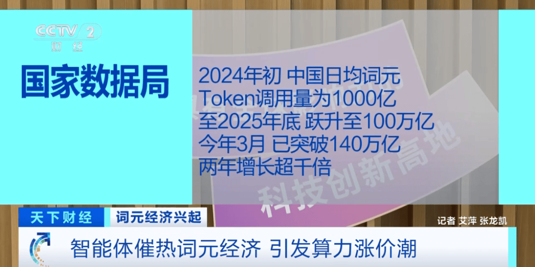 信用盘如何申请_搜索量飙涨1850%信用盘如何申请!算力涨价潮来了