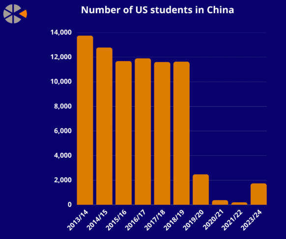 正版皇冠信用网开户_美国学生不敢来华正版皇冠信用网开户，美媒担忧：未来“中国通”要断代了