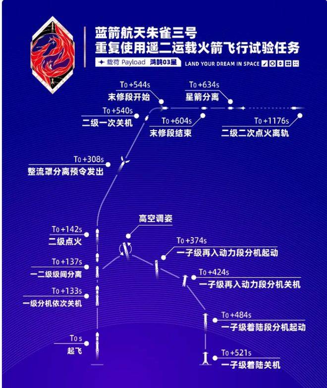 如何找当地皇冠代理_被马斯克点评赶超猎鹰9号的中国火箭如何找当地皇冠代理，刚刚完成了一级火箭陆地垂直回收！