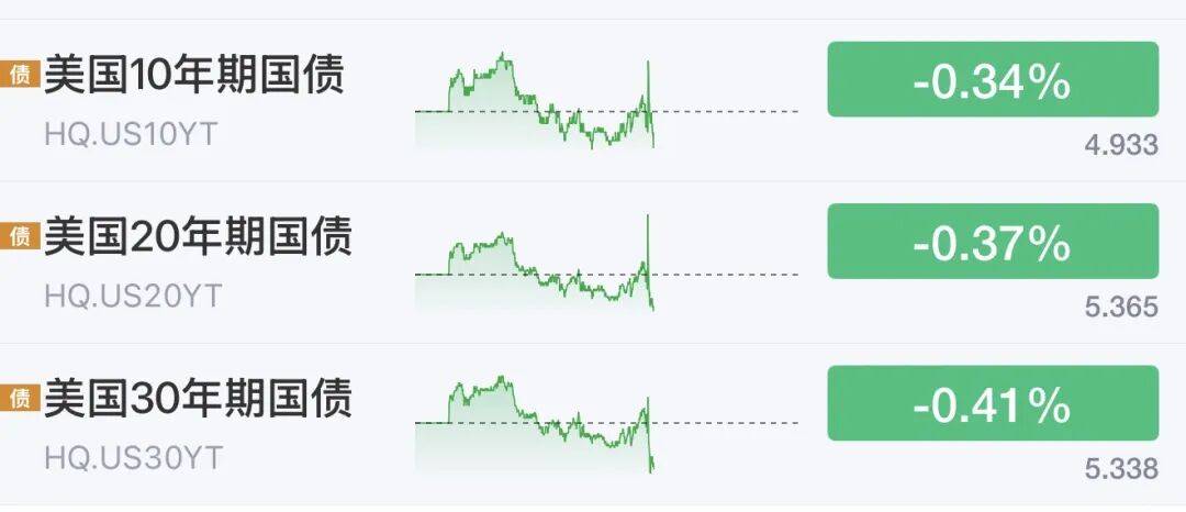 怎么弄皇冠信用网_今夜怎么弄皇冠信用网，起飞了！美联储加息大消息，股市、黄金、白银，全线大涨！