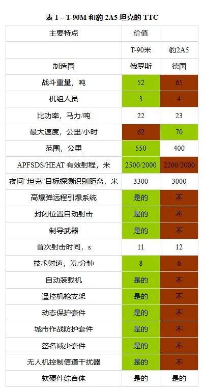 波兰乙组联赛_俄军拆解北约豹2A6坦克性能有重大发现波兰乙组联赛，中国99A：我在忙活什么？