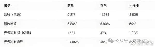 皇冠体育_刘强东吃了一顿“价值上亿”的火锅之后皇冠体育，京东外卖崩了