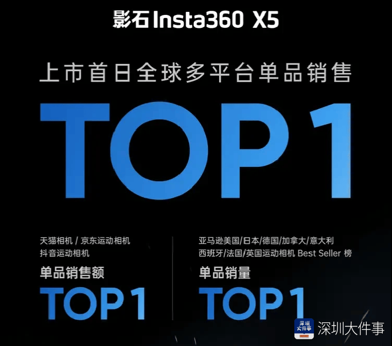 nba即时篮球比分_国家发改委副主任点赞“被美国人抢购的相机”nba即时篮球比分，产自深圳宝安