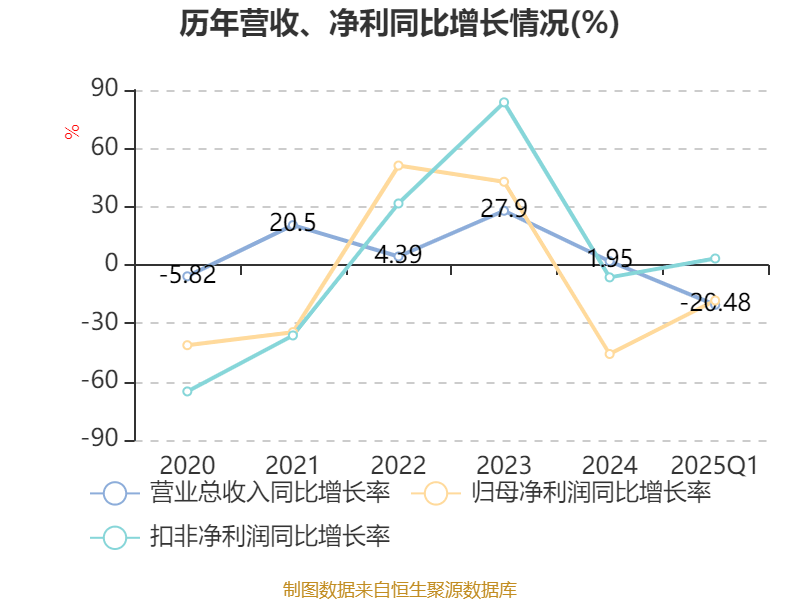 皇冠信用网如何注册_金陵饭店：2025年一季度净利润644.59万元 同比下降18.26%