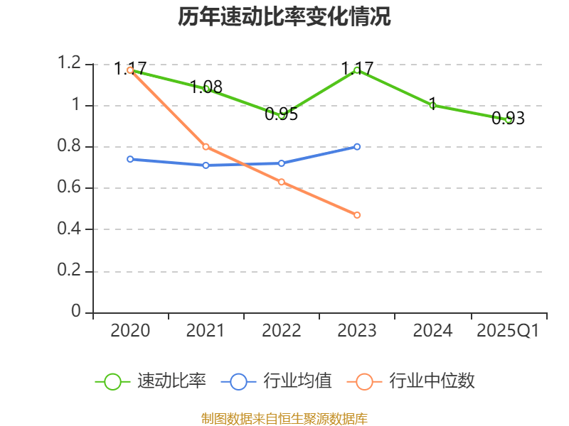 皇冠信用网如何注册_金陵饭店：2025年一季度净利润644.59万元 同比下降18.26%