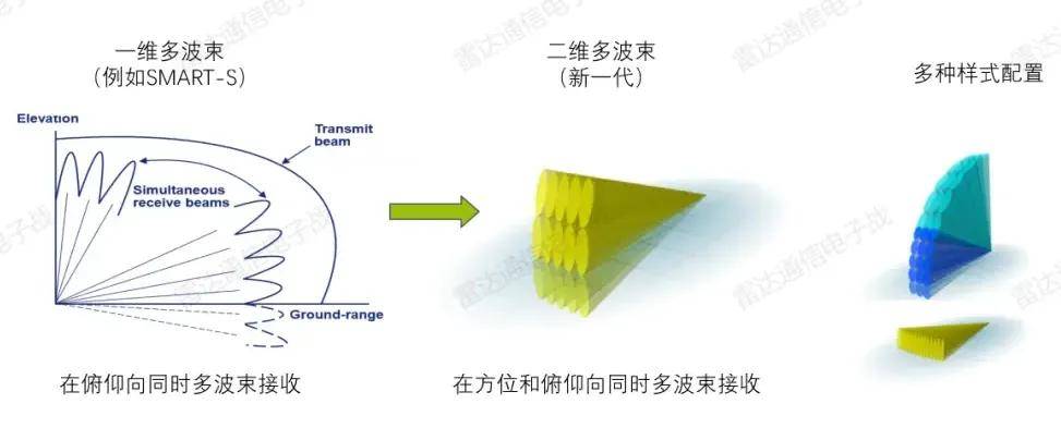 Lyon (Banega) Esports_B-2横穿中国轰炸伊朗Lyon (Banega) Esports，中国雷达没有发现？这是正常人想出来的？