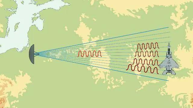 Lyon (Banega) Esports_B-2横穿中国轰炸伊朗Lyon (Banega) Esports，中国雷达没有发现？这是正常人想出来的？