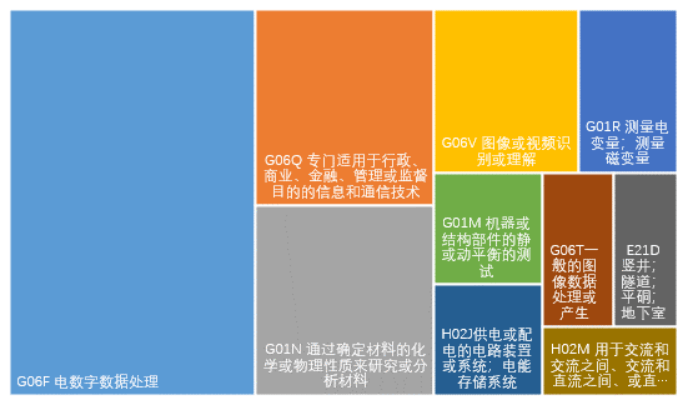 皇冠会员注册_2025年西南交通大学专利信息季报第二期（总第18期）