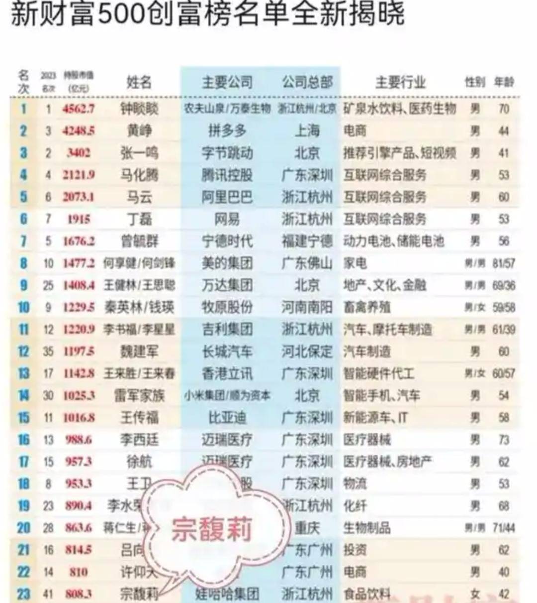 皇冠代理網址_宗庆后的双面人生皇冠代理網址，到底给宗馥莉留下多少烂摊子？