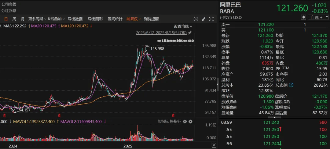 瑞典女子超级联赛_段永平瑞典女子超级联赛，持仓曝光