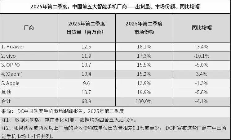 皇冠信用盘会员开户_华为麒麟芯片皇冠信用盘会员开户，大消息！余承东谈鸿蒙“突破1000万生死线”：到几千万可能会更快
