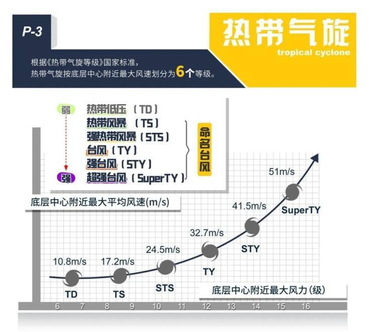 皇冠信用网在哪里开通_太“妖”了！上海出伏后天气有变皇冠信用网在哪里开通，台风又有新消息？