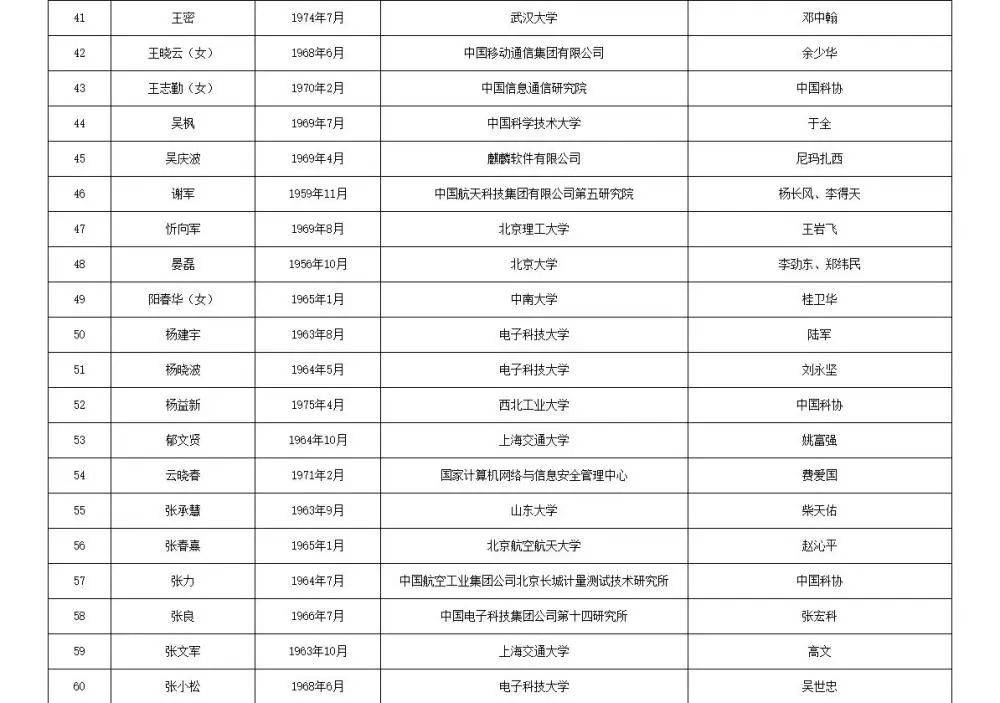 如何代理皇冠信用_两院院士增选有效候选人名单公布如何代理皇冠信用，来看看浙江哪些人入围