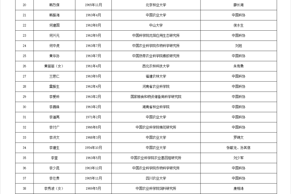 如何代理皇冠信用_两院院士增选有效候选人名单公布如何代理皇冠信用，来看看浙江哪些人入围