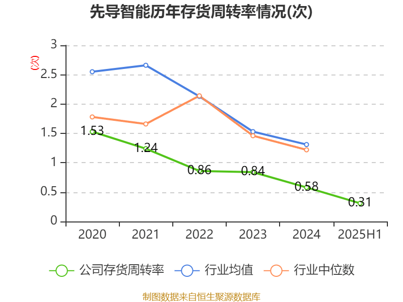 哈韦尔斯vs奥斯纳布鲁克_先导智能：2025年上半年净利润7.4亿元 同比增长61.19%
