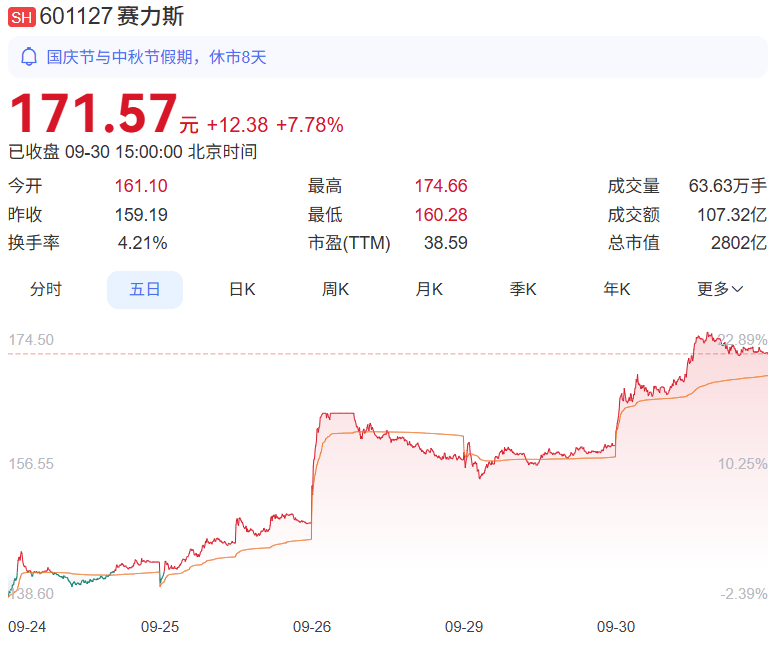 皇冠信用网登3代理_8000元起家皇冠信用网登3代理，重庆2800亿巨头赴港IPO