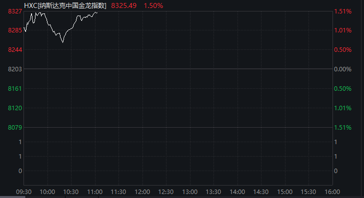 皇冠信用网会员注册_刚刚！中国资产皇冠信用网会员注册，全线爆发！A50直线拉升