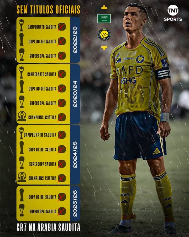 如何申请皇冠信用网_2022年底加盟利雅得胜利后 C罗现已错失13个俱乐部冠军