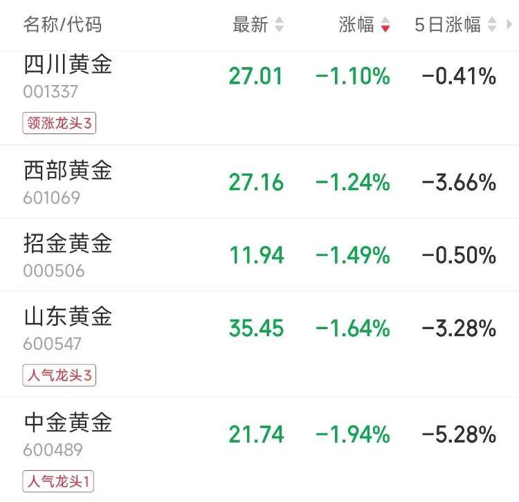 皇冠信用網平台出租_9280元转眼涨到了10218元皇冠信用網平台出租，多个品牌投资金条下架或上调售价