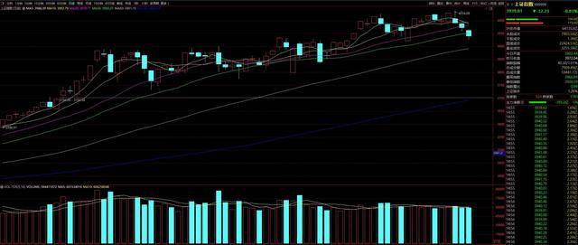 皇冠信用网申请开通_三天跌去近百点皇冠信用网申请开通！市场热议：A股是否见顶？