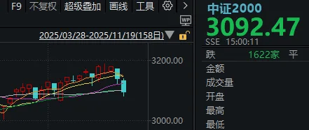皇冠信用網登3出租_午后皇冠信用網登3出租，A股止跌回升！明天凌晨这件事，很多人都在等
