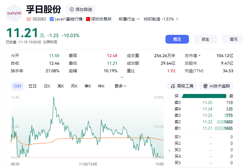 皇冠信用网平台代理_一股不留！孚日股份70岁创始人将全部股份转让给儿子皇冠信用网平台代理，9年前女儿已拿到1200多万股