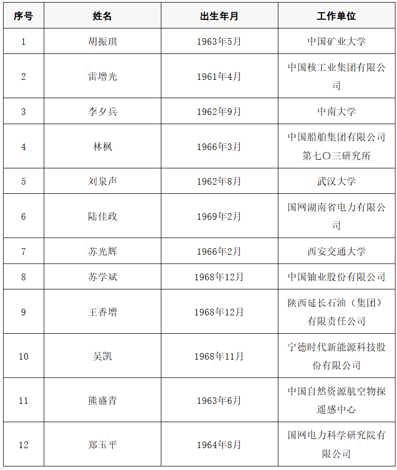 皇冠信用网代理出租_2025年两院院士增选结果公布皇冠信用网代理出租！快来看看上海有哪些科学家、科技专家当选→