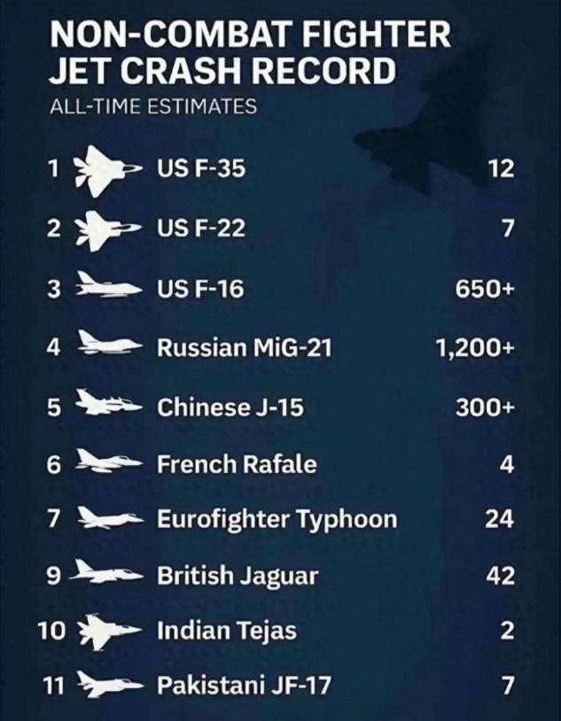 皇冠信用盘开户_300架歼15坠毁皇冠信用盘开户，中国三航母无机可用？印度人：我们又赢了