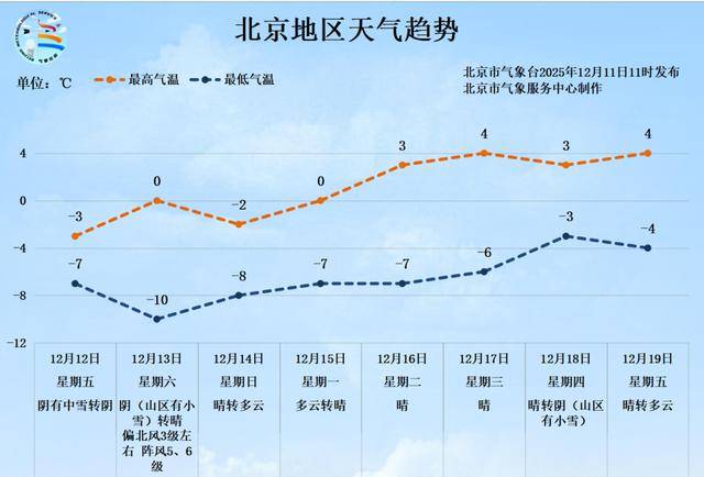 皇冠信用網结算日是哪天_北京今年入冬以来首场降雪要来了皇冠信用網结算日是哪天！重要提示——
