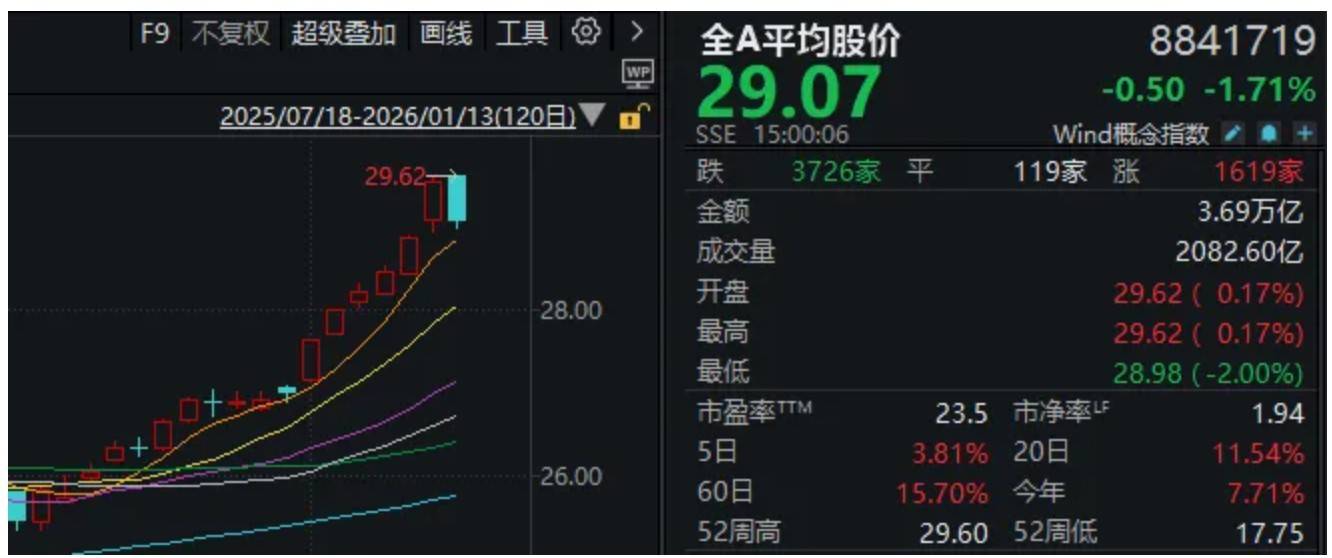 新2手机网站_A股新2手机网站，巨量首阴！什么信号？